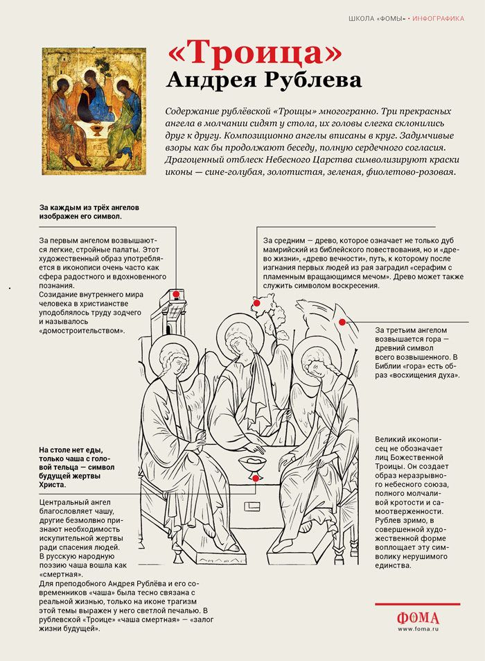 Созерцая «Троицу» / Православие.Ru